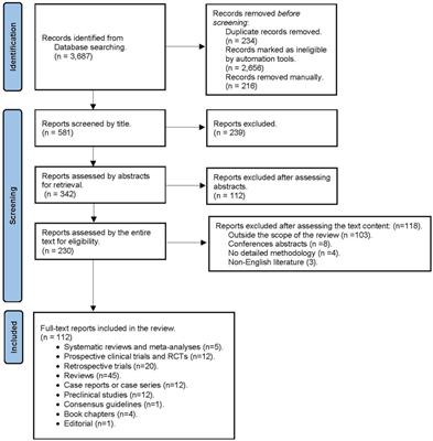Potential perioperative cardiovascular outcomes in cannabis/cannabinoid users. A call for caution